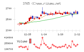 ガンホー・オンライン・エンターテイメント