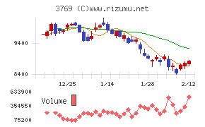 ＧＭＯペイメントゲートウェイ