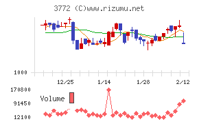 ウェルス・マネジメント