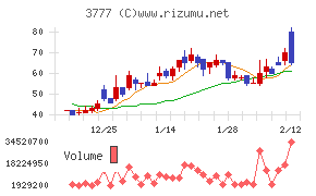 環境フレンドリーホールディングス