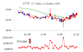 さくらインターネット