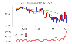 ＧＭＯグローバルサイン・ホールディングス