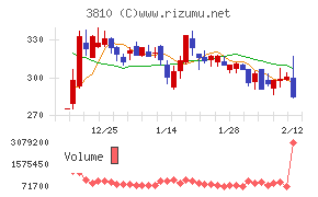 サイバーステップホールディングス