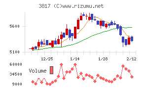 SRAホールディングス