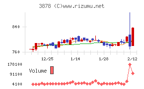 巴川コーポレーション