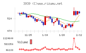 カナミックネットワーク