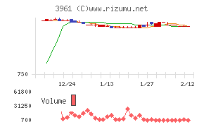 シルバーエッグ・テクノロジー