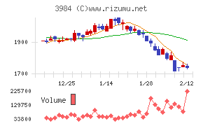 ユーザーローカル