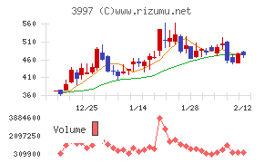トレードワークス