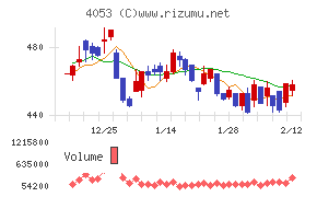 Ｓｕｎ　Ａｓｔｅｒｉｓｋ