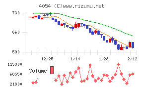 日本情報クリエイト