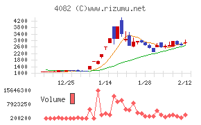第一稀元素化学工業