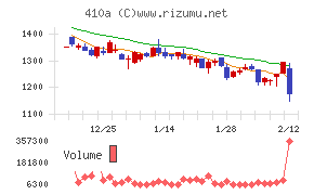 ＧＭＯコマース