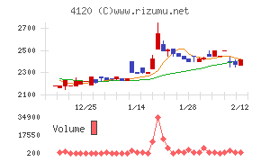 スガイ化学工業