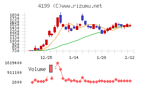 ワンダープラネット