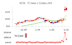 タイガースポリマー