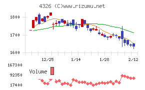 インテージホールディングス
