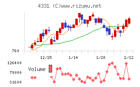 テイクアンドギヴ・ニーズ