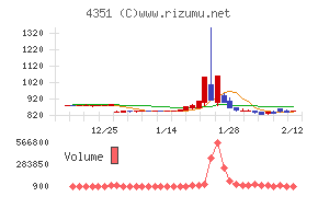 山田再生系債権回収総合事務所