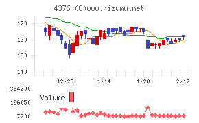 くふうカンパニーホールディングス