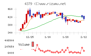 Ｐｈｏｔｏｓｙｎｔｈ