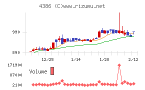 ＳＩＧグループ
