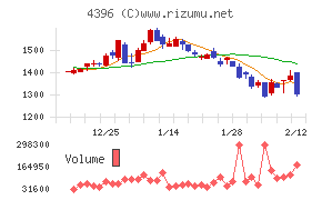 システムサポートホールディングス