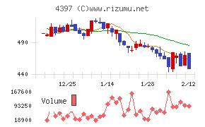 チームスピリット