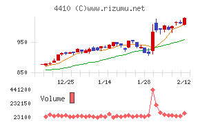 ハリマ化成グループ