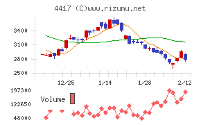 グローバルセキュリティエキスパート
