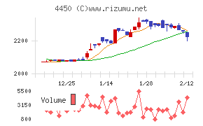 パワーソリューションズ