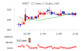 スペースマーケット