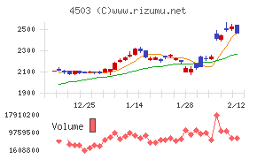 アステラス製薬