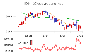 Ｈ．Ｕ．グループホールディングス