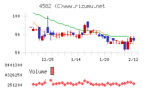 シンバイオ製薬