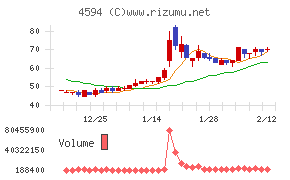 ブライトパス・バイオ