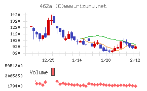 ＦＵＮＤＩＮＮＯ