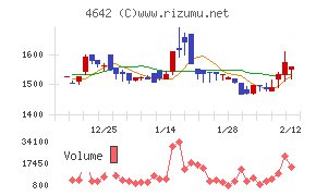 オリジナル設計