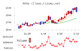 ＱＰＳホールディングス