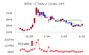 フィットクルー