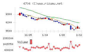 トレンドマイクロ