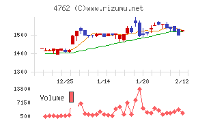 エックスネット