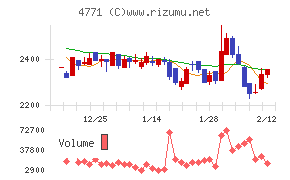 エフアンドエム