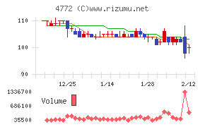 ＳＭ　ＥＮＴＥＲＴＡＩＮＭＥＮＴ　ＪＡＰＡＮ