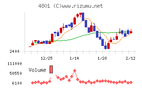セントラルスポーツ