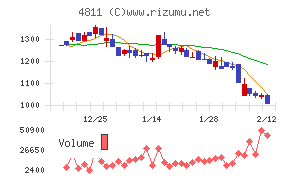 ドリーム・アーツ
