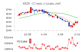 ビジネスエンジニアリング