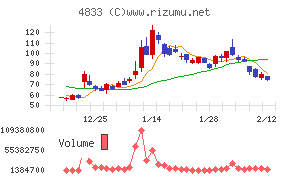 Ｄｅｆ　ｃｏｎｓｕｌｔｉｎｇ