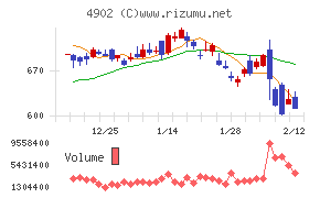 コニカミノルタ