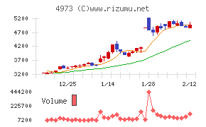 日本高純度化学